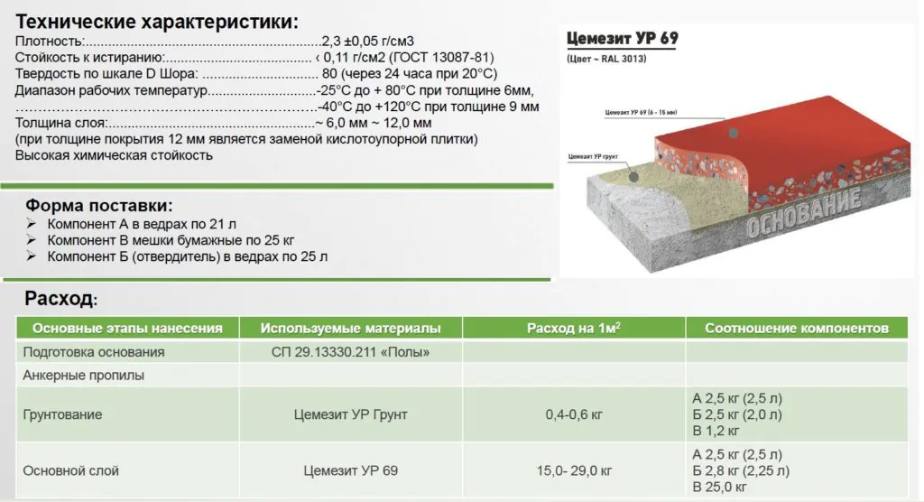 Ucrete UD 200 (BASF) АНАЛОГ Цемезит УР 69 (Россия)